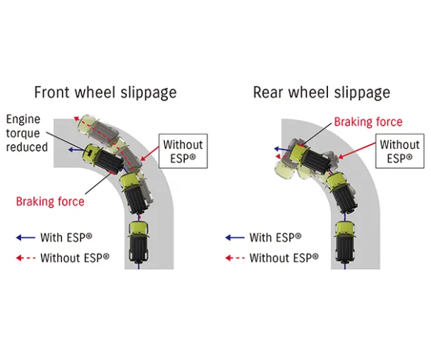 Jimny Electronic Stability Programme