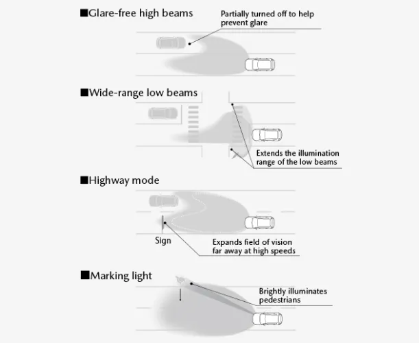 Mazda CX-5 Adaptive Head Lights
