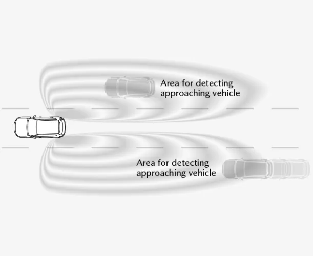 Mazda CX-5 Blind Spot Monitoring